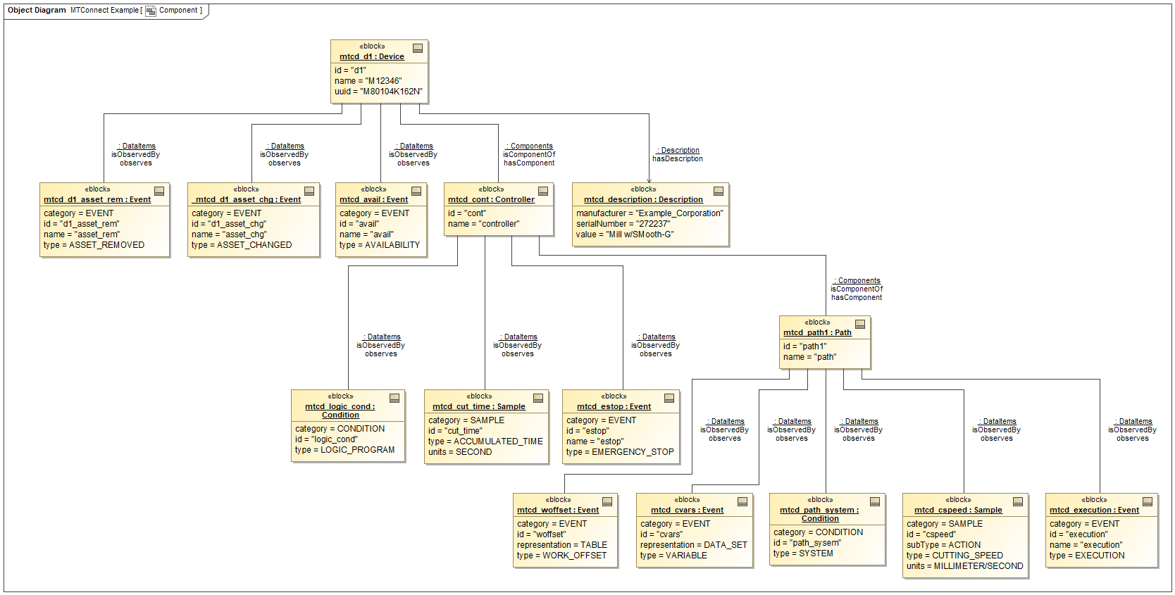 Component Example Component Example