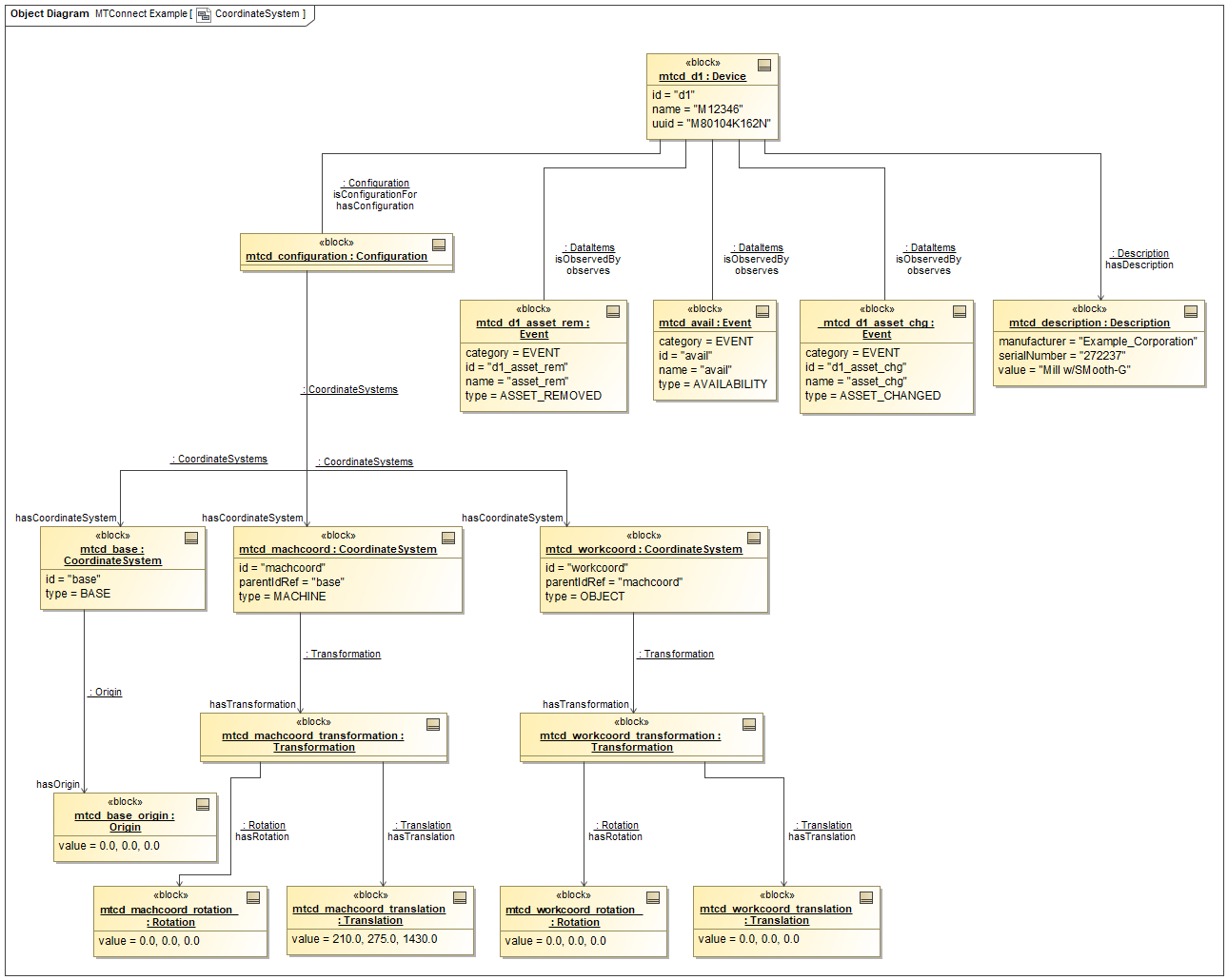 CoordinateSystem Example