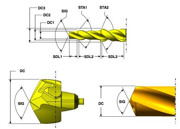 Cutting Item Cutting Item