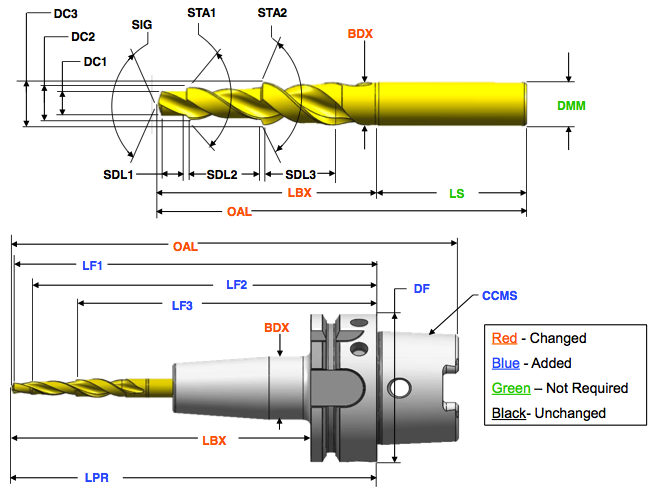 Cutting Tool Cutting Tool