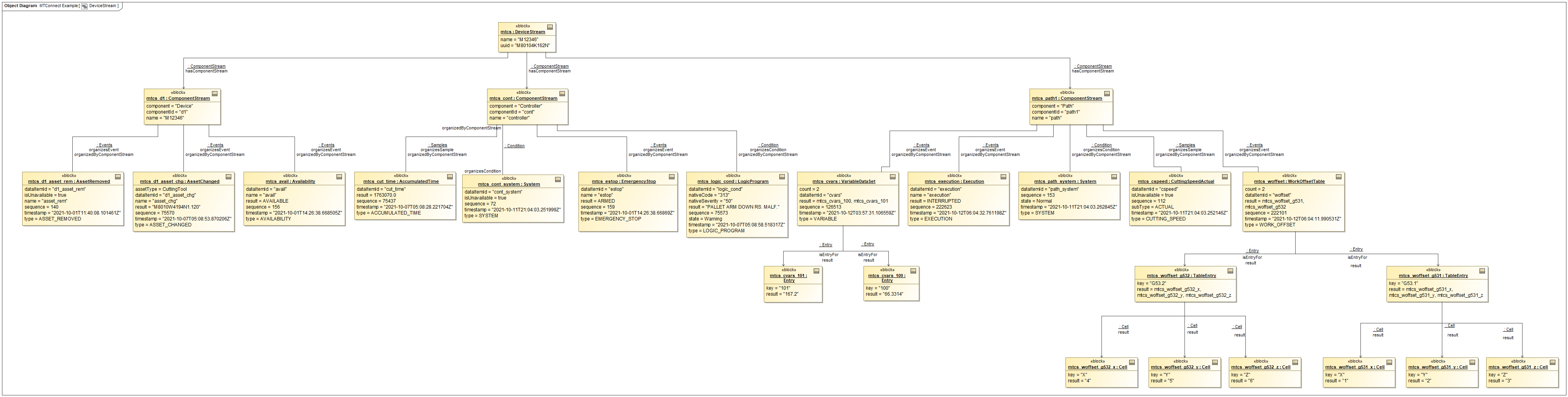 DeviceStream Example DeviceStream Example
