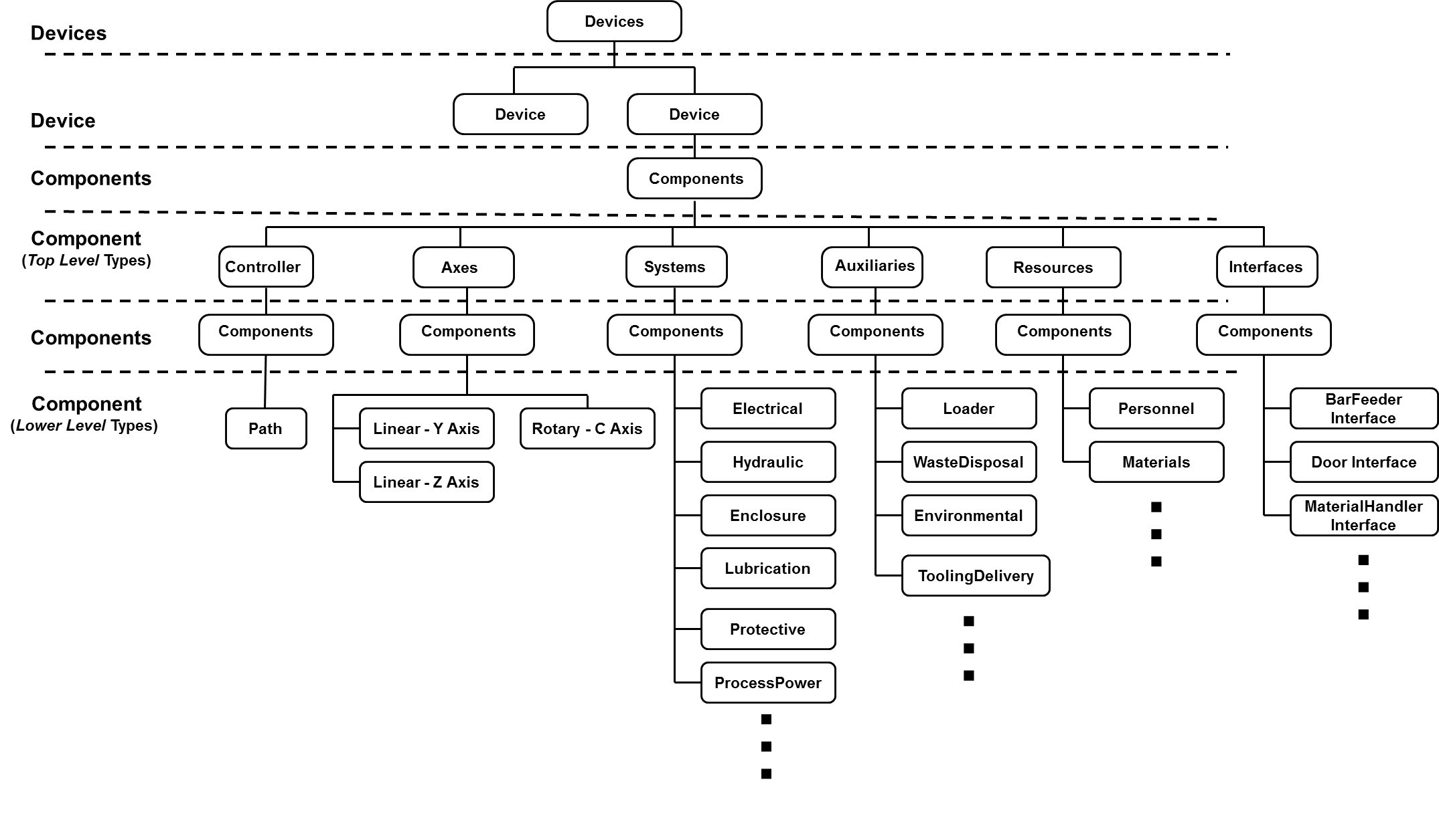 Interfaces in Entity Hierarchy Interfaces in Entity Hierarchy
