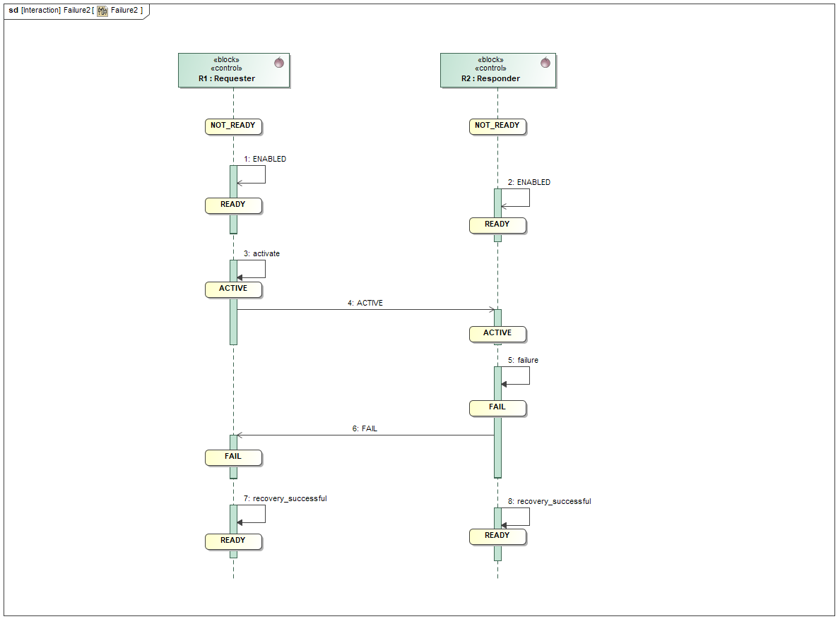 Responder Fails While Providing a Service Responder Fails While Providing a Service