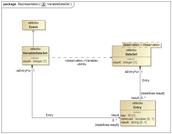VariableDataSet VariableDataSet