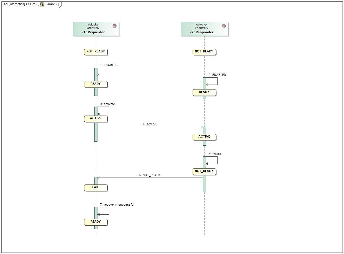 Responder Makes Unexpected State Change Responder Makes Unexpected State Change
