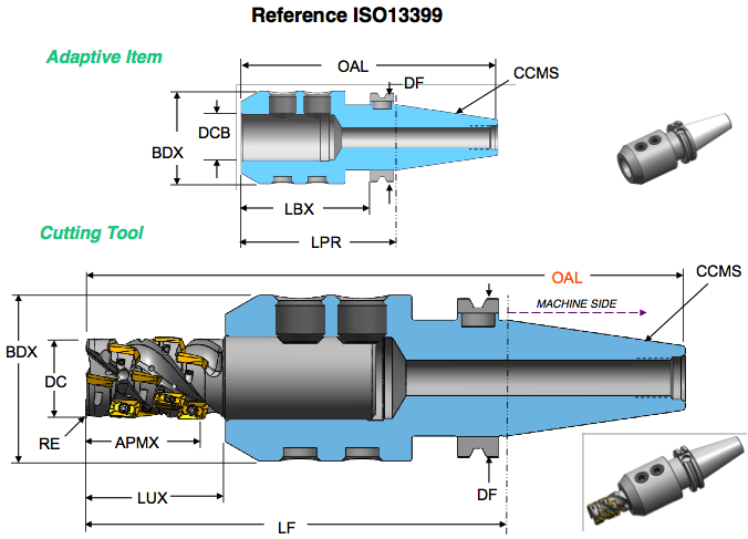 Cutting Tool, Tool Item, and Cutting Item 2 Cutting Tool, Tool Item, and Cutting Item 2