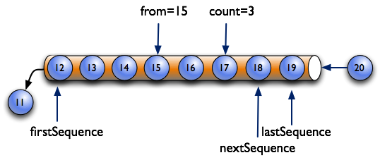 identifying-the-range-of-data-with-from-and-count Identifying the range of data with from and count