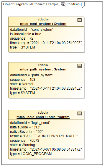 Condition Example Condition Example