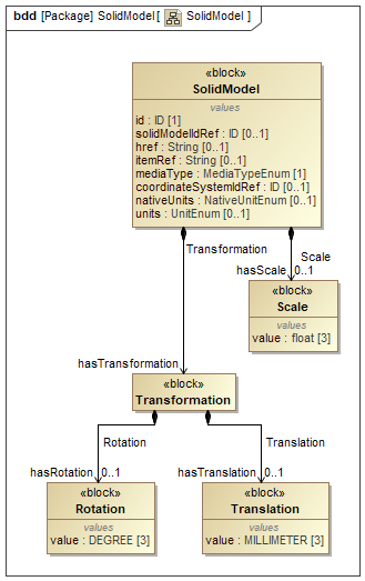 SolidModel SolidModel