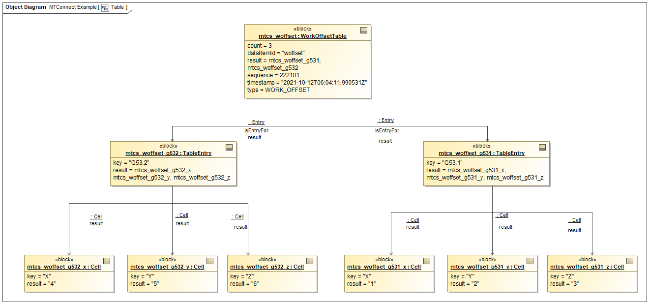 Table Example Table Example