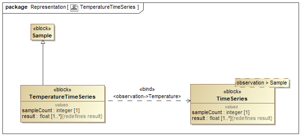 TemperatureTimeSeries