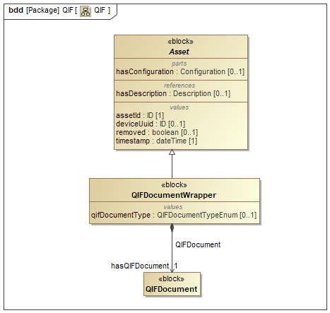 QIFDocumentWrapper QIFDocumentWrapper