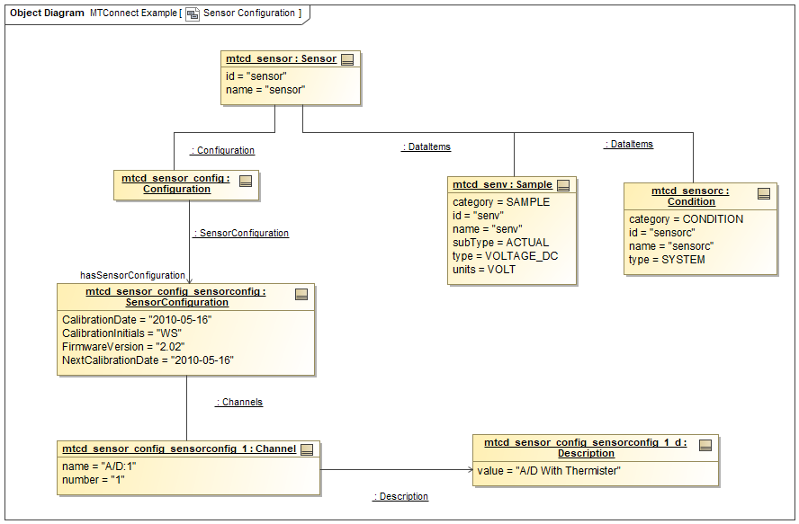 Sensor Configuration Example