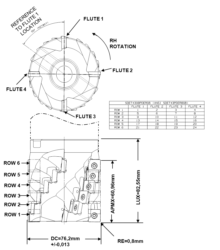 Shell Mill with Explicate Loci