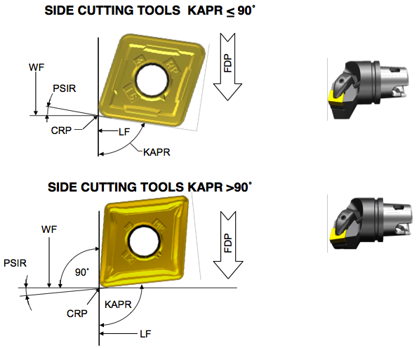 Cutting Tool Measurement 6