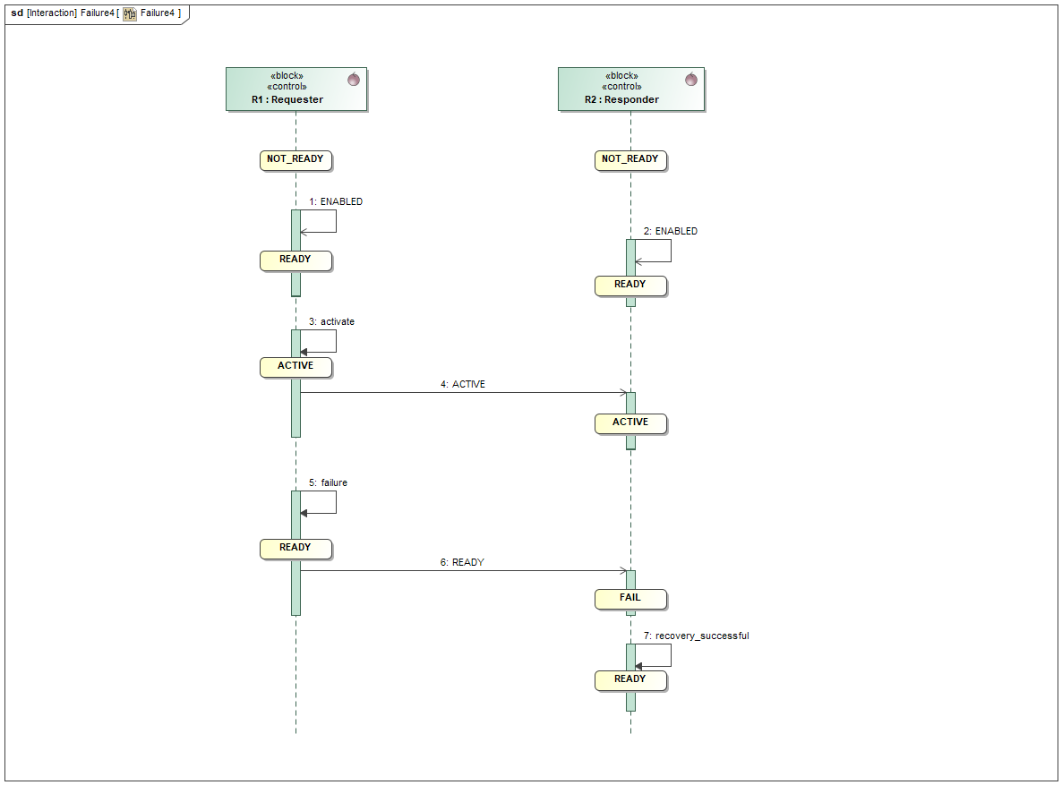 Requester Makes Unexpected State Change Requester Makes Unexpected State Change