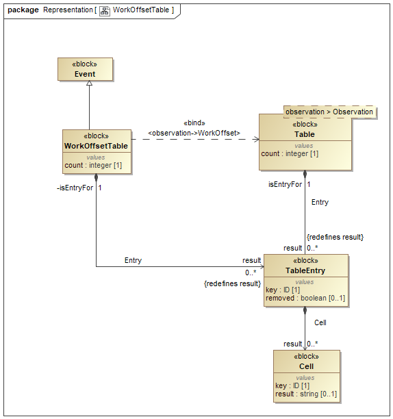 WorkOffsetTable WorkOffsetTable