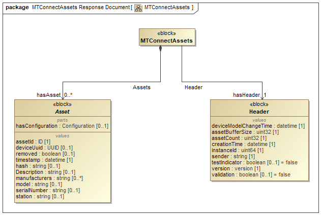 MTConnectAssets MTConnectAssets
