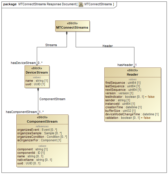 MTConnectStreams MTConnectStreams