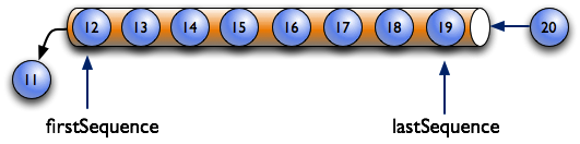 Indentifying the range of data with firstSequence and lastSequence