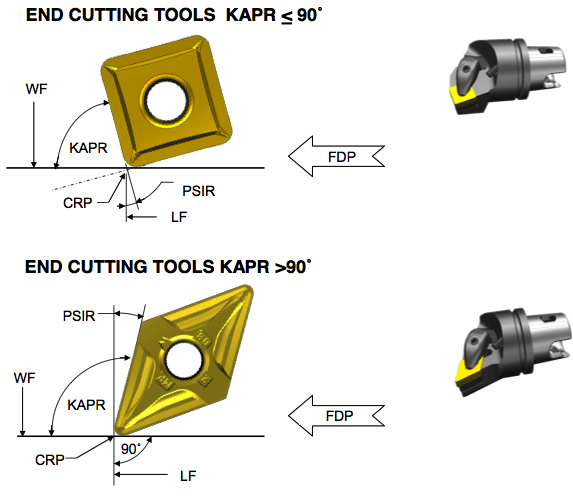 Cutting Tool Measurement 7