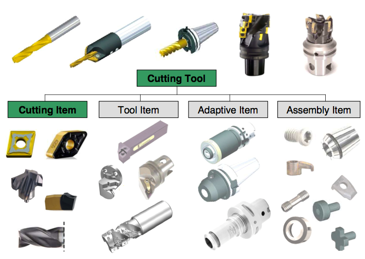 Cutting Tool Parts