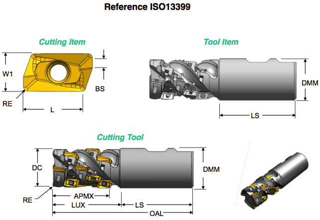 Cutting Tool, Tool Item, and Cutting Item