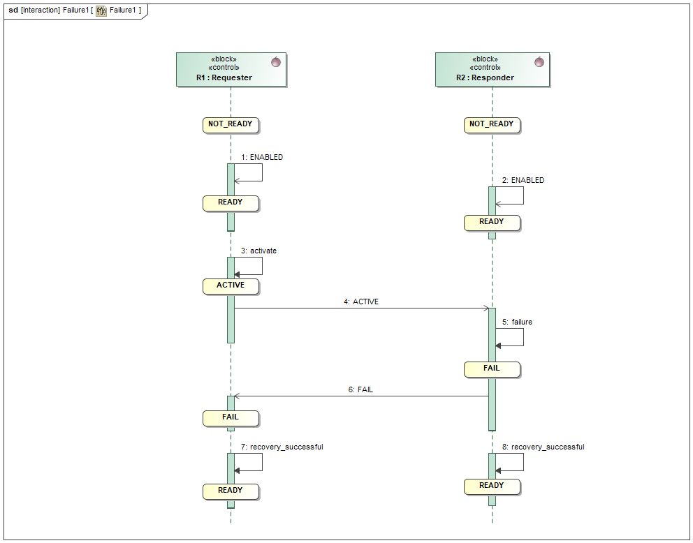 Responder Fails Immediately