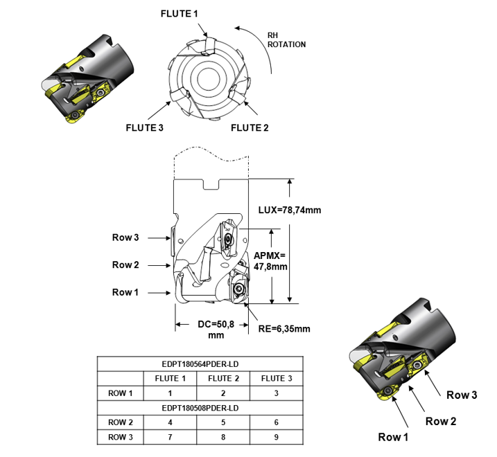 Shell Mill with Different Inserts on First Row